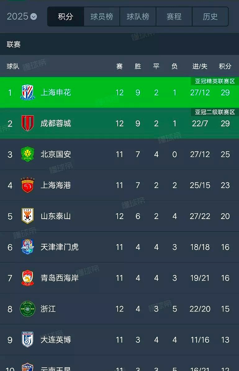 上海申花再次胜出，连续取得胜利的简单介绍